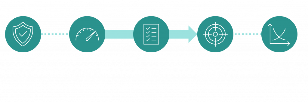 Die CSRD mit den ESRS als Baukasten für ein neues Managementsystem