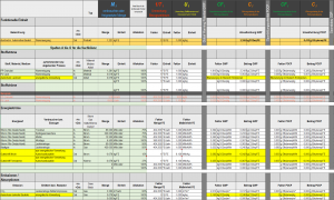 Screenshot des LCA Templates