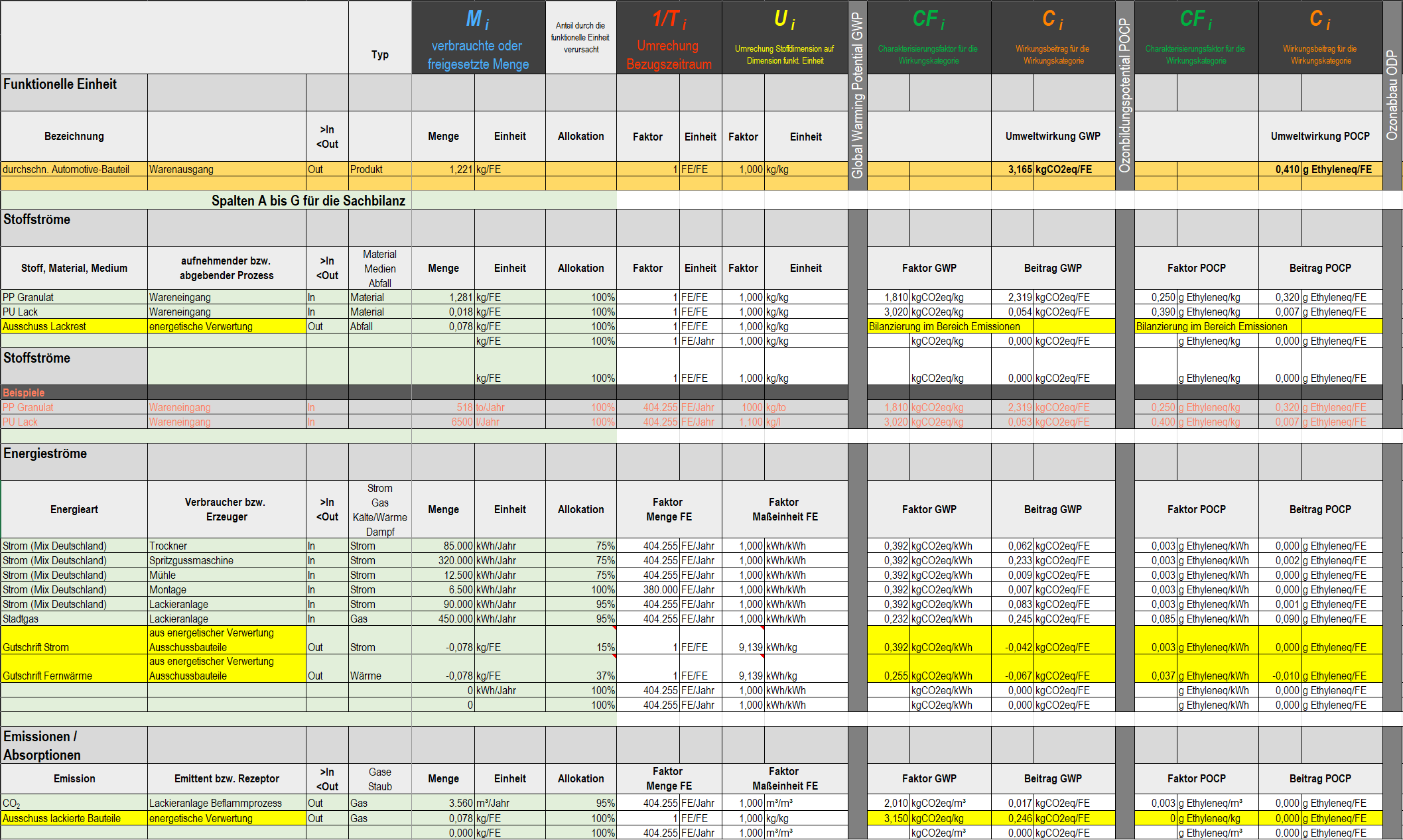 Screenshot des LCA Templates